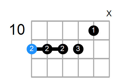 D#m7b5(add11) Chord